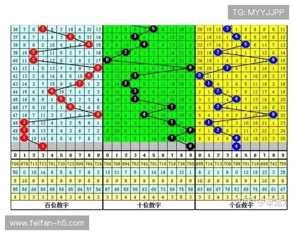 北京开奖数字规律深度解析与趋势预测 北京开奖数字规律深度解析与趋势预测